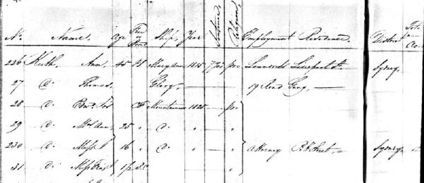 1828 Census