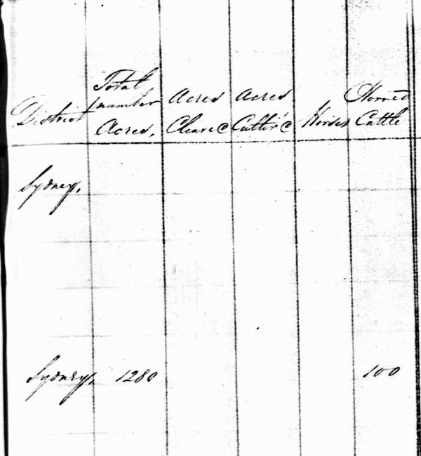 1828 Census